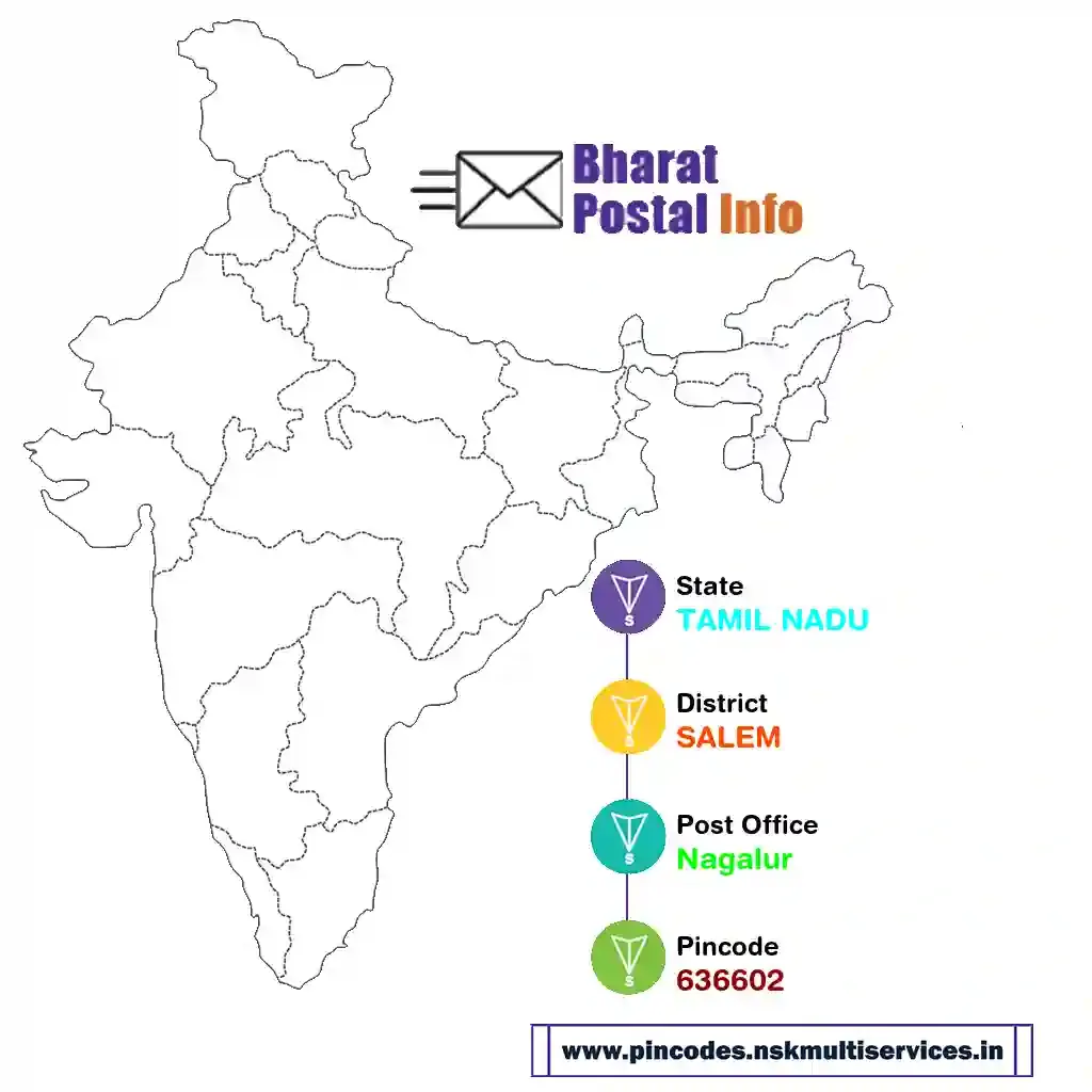 tamil nadu-salem-nagalur-636602